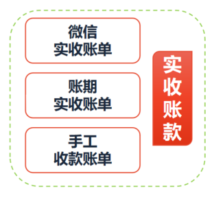 极简版：搞定企业财务中心模块设计的原理与实践